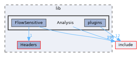 lib/Analysis