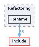 lib/Tooling/Refactoring/Rename