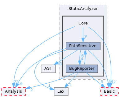 include/clang/StaticAnalyzer/Core