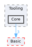 include/clang/Tooling/Core