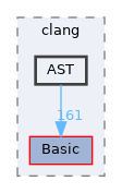 include/clang/AST