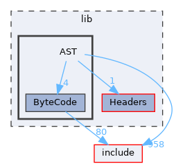 lib/AST