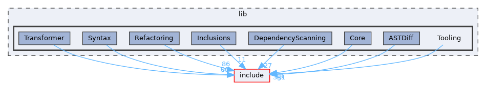 lib/Tooling