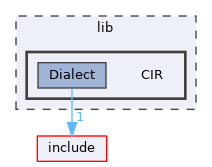 lib/CIR