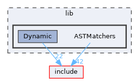 lib/ASTMatchers