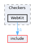 lib/StaticAnalyzer/Checkers/WebKit