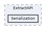 include/clang/ExtractAPI/Serialization