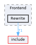 lib/Frontend/Rewrite