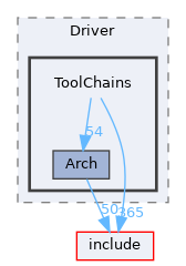 lib/Driver/ToolChains