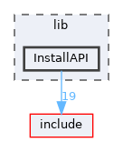 lib/InstallAPI