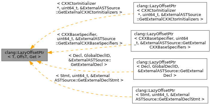 Inheritance graph