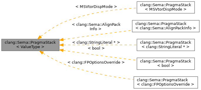 Inheritance graph